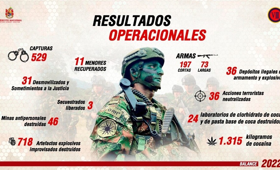 La Octava División del Ejército Nacional presenta positivo balance operacional 2022